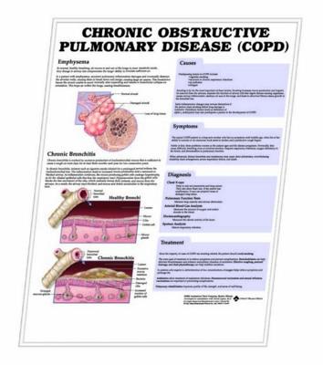 3D ANATOMICAL CHART CHRONIC OBSTRUCTIVE PULMONARY DISEASE (COPD)